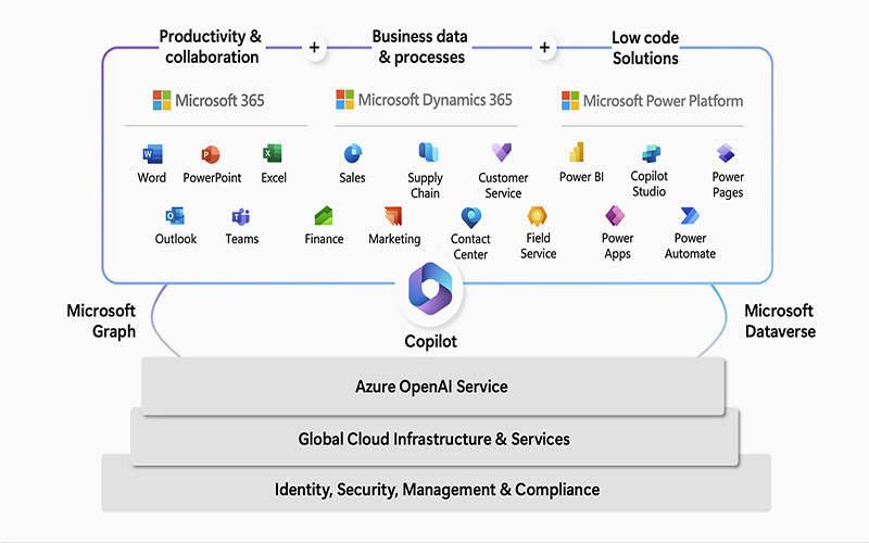 Microsoft Platform for CRM Dynamics 365 | Navlab